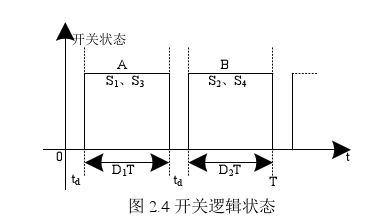 開關邏輯狀態(tài)