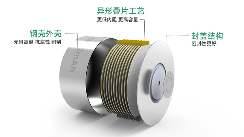 紐扣電池結(jié)構