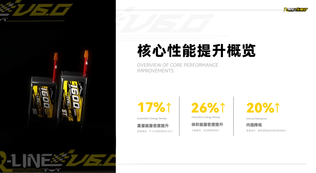 Tattu R-LINE V6.0 FPV電池白皮書