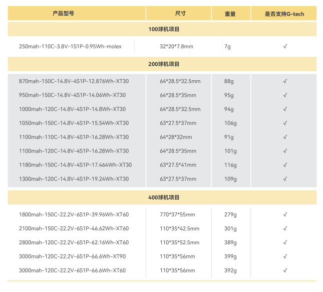 無(wú)人機(jī)足球電池型號(hào)